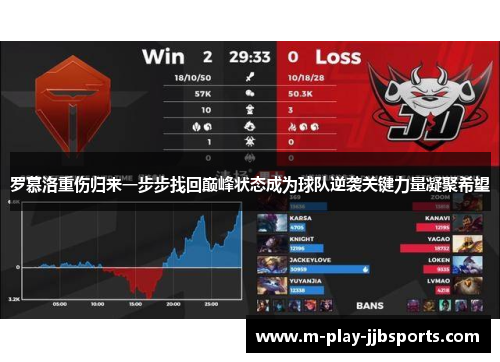 罗慕洛重伤归来一步步找回巅峰状态成为球队逆袭关键力量凝聚希望