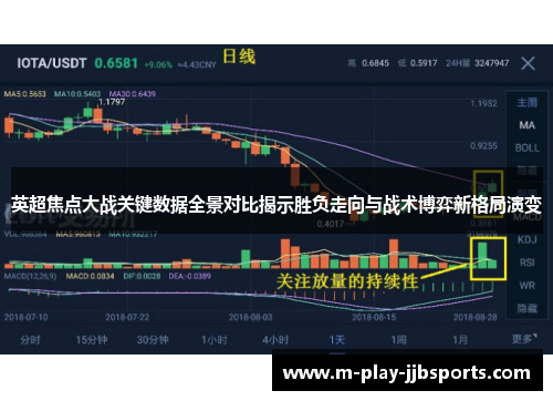 英超焦点大战关键数据全景对比揭示胜负走向与战术博弈新格局演变 英超焦点大战关键数据全景对比揭示胜负走向与战术博弈新格局演变