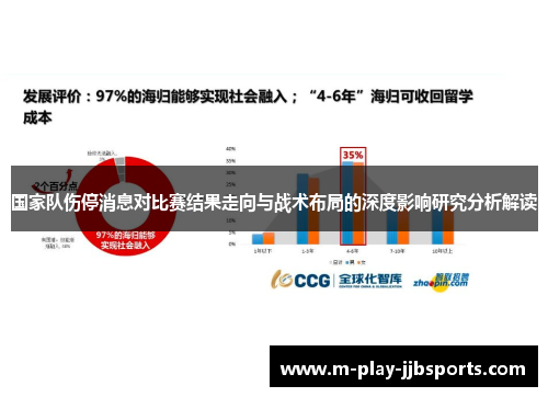 国家队伤停消息对比赛结果走向与战术布局的深度影响研究分析解读 国家队伤停消息对比赛结果走向与战术布局的深度影响研究分析解读