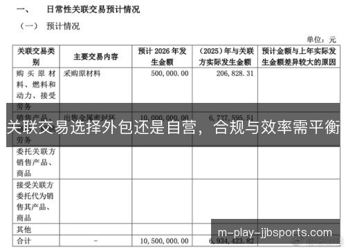 关联交易选择外包还是自营，合规与效率需平衡